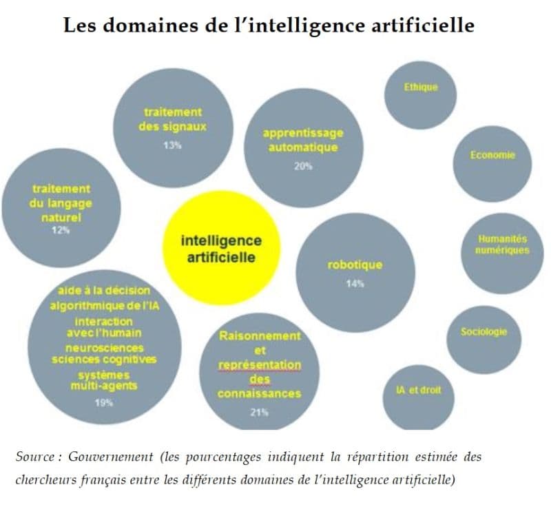 Illustration Intelligence artificielle : les parlementaires font œuvre de pédagogie