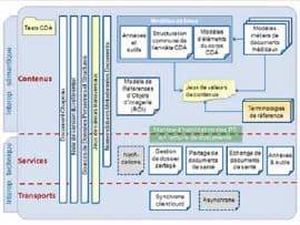Illustration La nouvelle version du CI-SIS est parue
