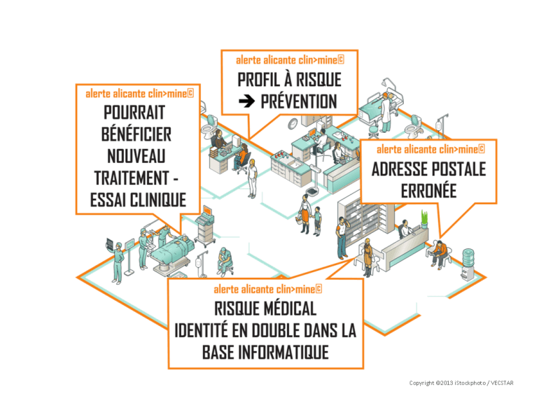 Illustration L’Agence Nationale de la Recherche sélectionne le projet de datamining Clinmine exploitant le savoir-faire opérationnel d’Alicante dans l'exploitation des données informatiques de nos hôpitaux.