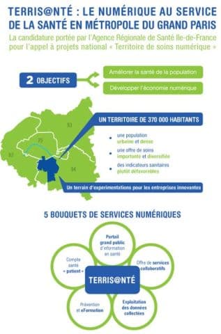 Illustration L’ARS Ile-de-France candidate à l’appel à projets national « Territoire de soins numérique » dans le cadre des Investissements d’avenir
