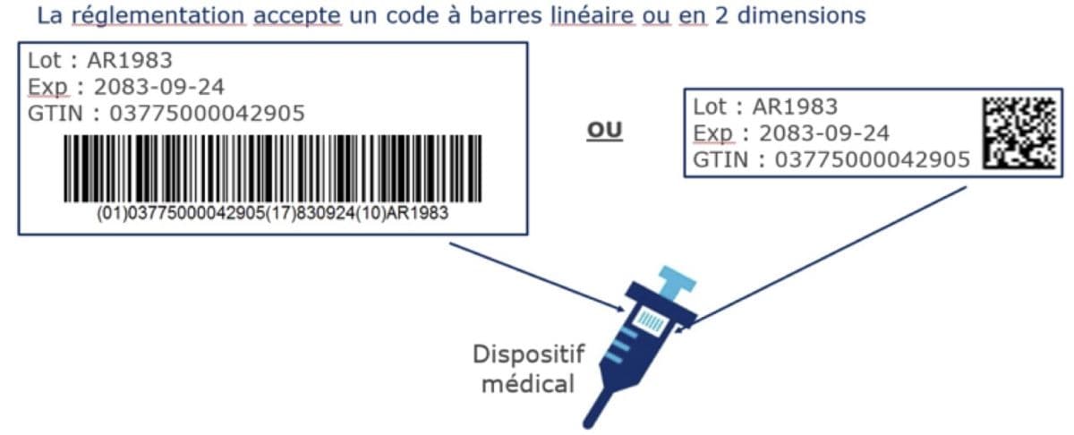Illustration La réglementation relative aux dispositifs médicaux votée par le Parlement Européen