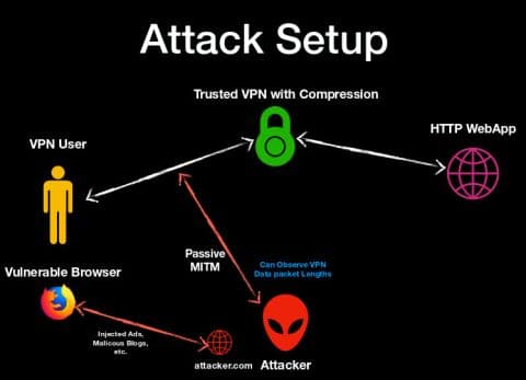 Illustration Chiffrement, compression : révisons nos configurations OpenVPN