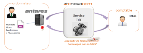 Illustration Enovacom & Orange Healthcare ensemble pour la 1ère fois à la Paris Healthcare Week 2019