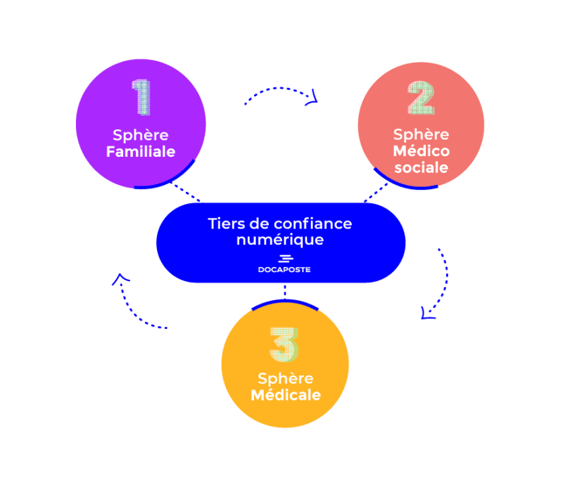Illustration La e-santé rend-elle plus heureux ?
