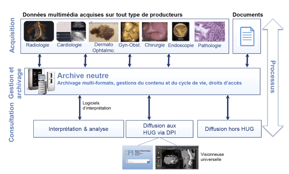 Illustration VNA : quand les Hôpitaux Universitaires de Genève (HUG) associent pertinence, agilité et précision horlogère !