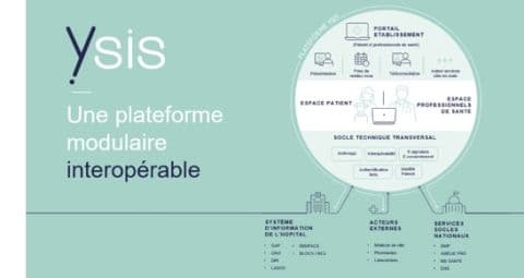 Illustration TESSI et NEHS DIGITAL créent YSIS, la plateforme modulaire de services numériques dédiés à la e-santé