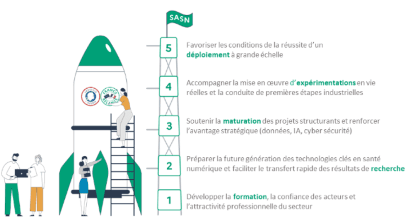 Illustration Les PEPR au cœur de la stratégie d’accélération « Santé numérique »