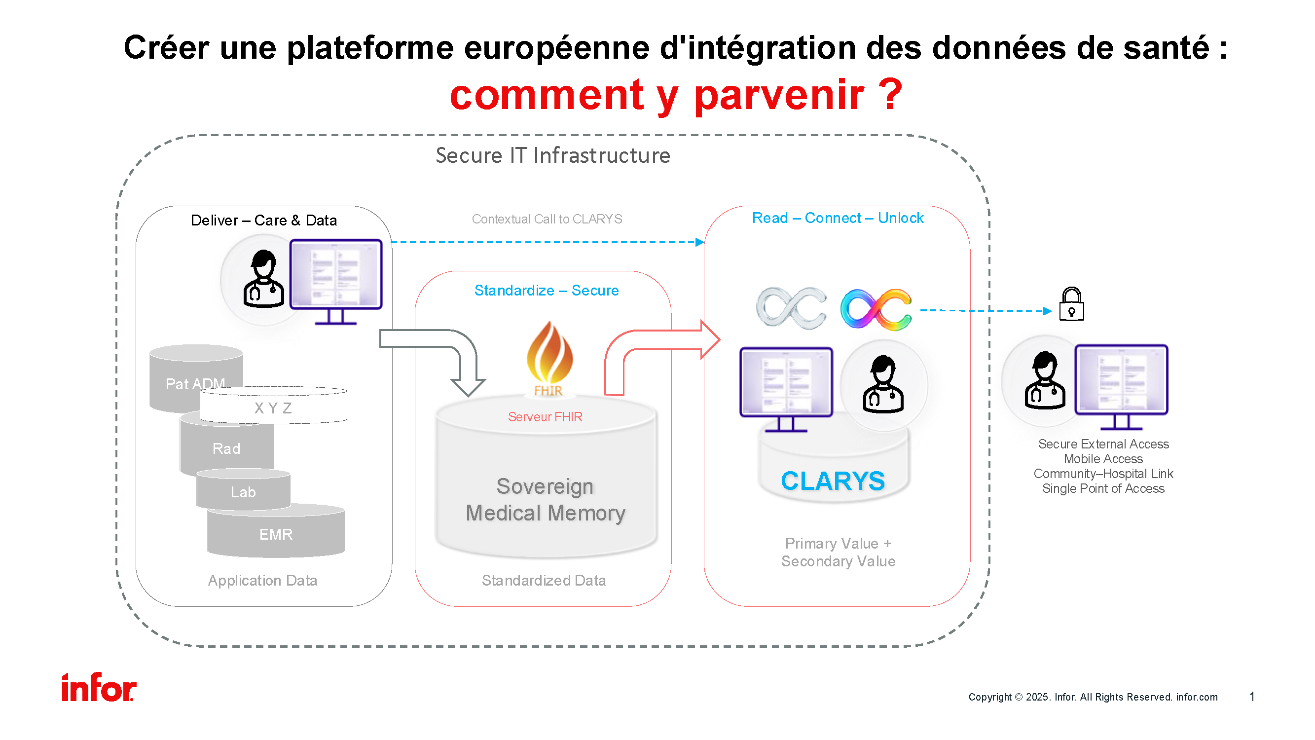 Illustration Pourquoi le secteur de la santé doit se préparer dès aujourd’hui au dossier médical européen
