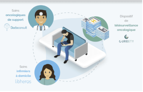 Illustration Les startups Cureety, Doctoconsult et libheros s’allient pour optimiser et sécuriser le parcours de soins oncologiques