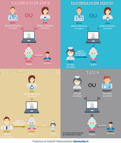 Illustration Les fiches pratiques du collectif Téléconsultation