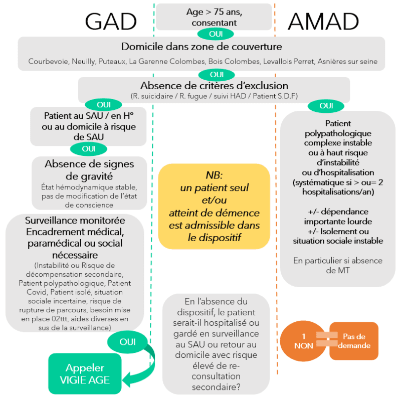 Illustration Télésurveillance des personnes âgées avec Vigie-Âge
