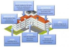 Illustration Evolucare : la référence pour les soins critiques