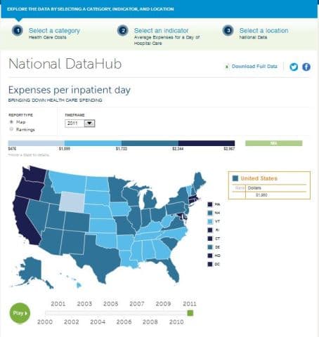 Illustration Etats-Unis : le coût de l’hospitalisation en open data
