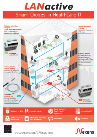 Illustration Le FTTO « Fibre To The Office », un concept particulièrement prometteur pour réaliser un réseau IT performant et évolutif