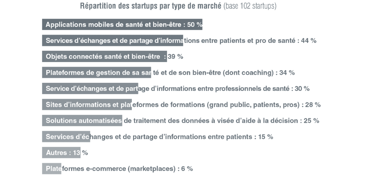 Illustration France eHealthTech présente le 1er Guide startups de la e-santé, un guide pour dessiner la santé de demain