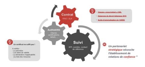 Illustration Comment la nouvelle certification d’hébergement de données de santé s’applique-elle aux métiers de l’hébergement et de l’infogérance ?