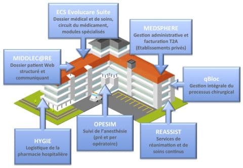 Illustration Evolucare, CHAMPION 2018 du pôle de compétitivité SYSTEMATIC