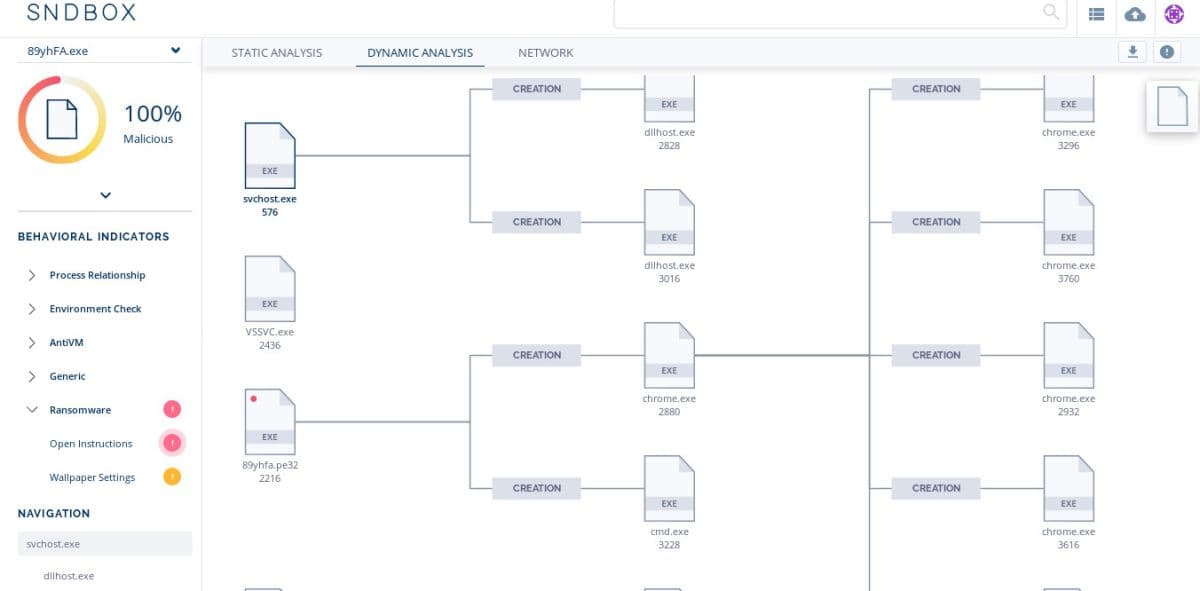Illustration SNDBOX : l’intelligence artificielle appliquée à l’analyse de fichiers malveillants