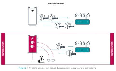 Illustration Kr00k : le Wifi une nouvelle fois mis à mal