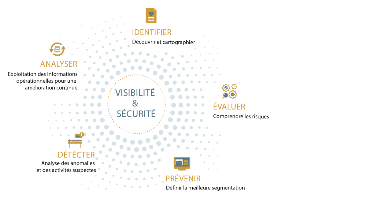 Illustration Sham (groupe Relyens) renforce son positionnement sur le risque cyber avec une offre globale et dédiée aux établissements de santé et médico-sociaux