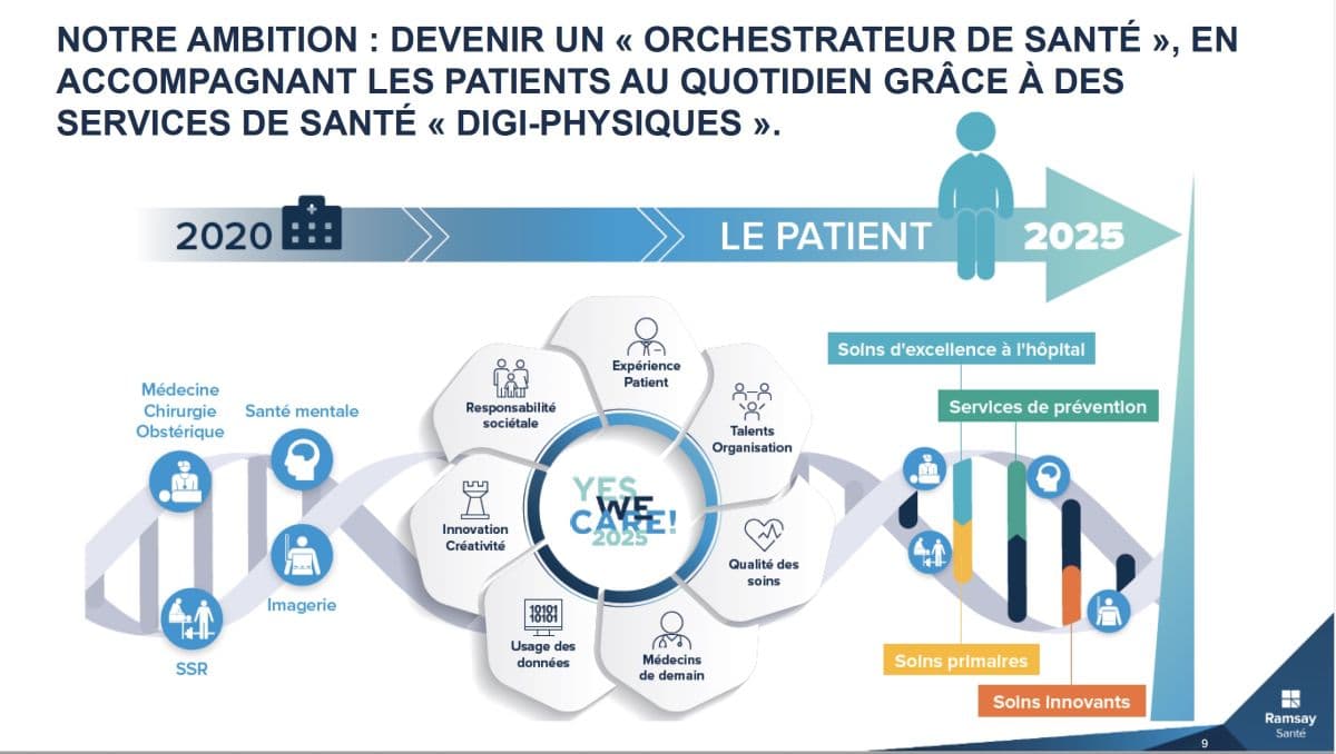 Illustration Lancement du Nouveau Ramsay Services