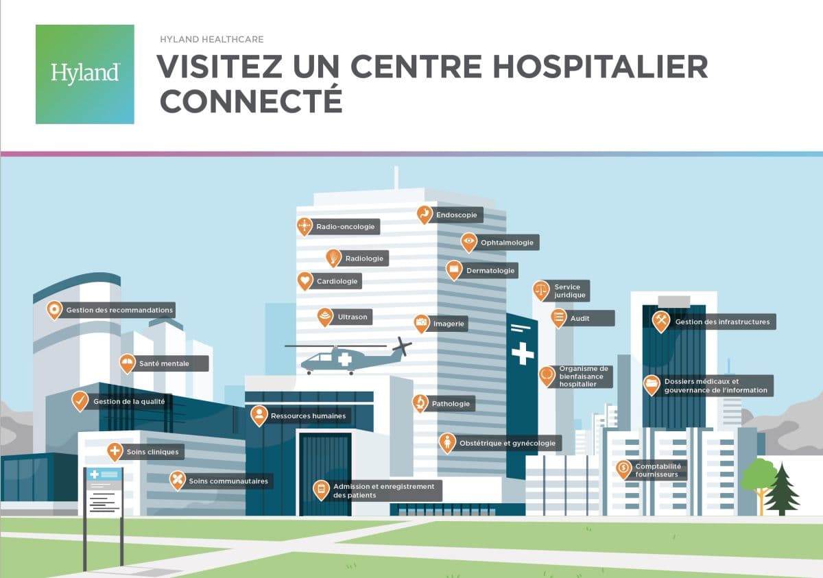 Illustration Hyland, acteur de l’interopérabilité des SIH