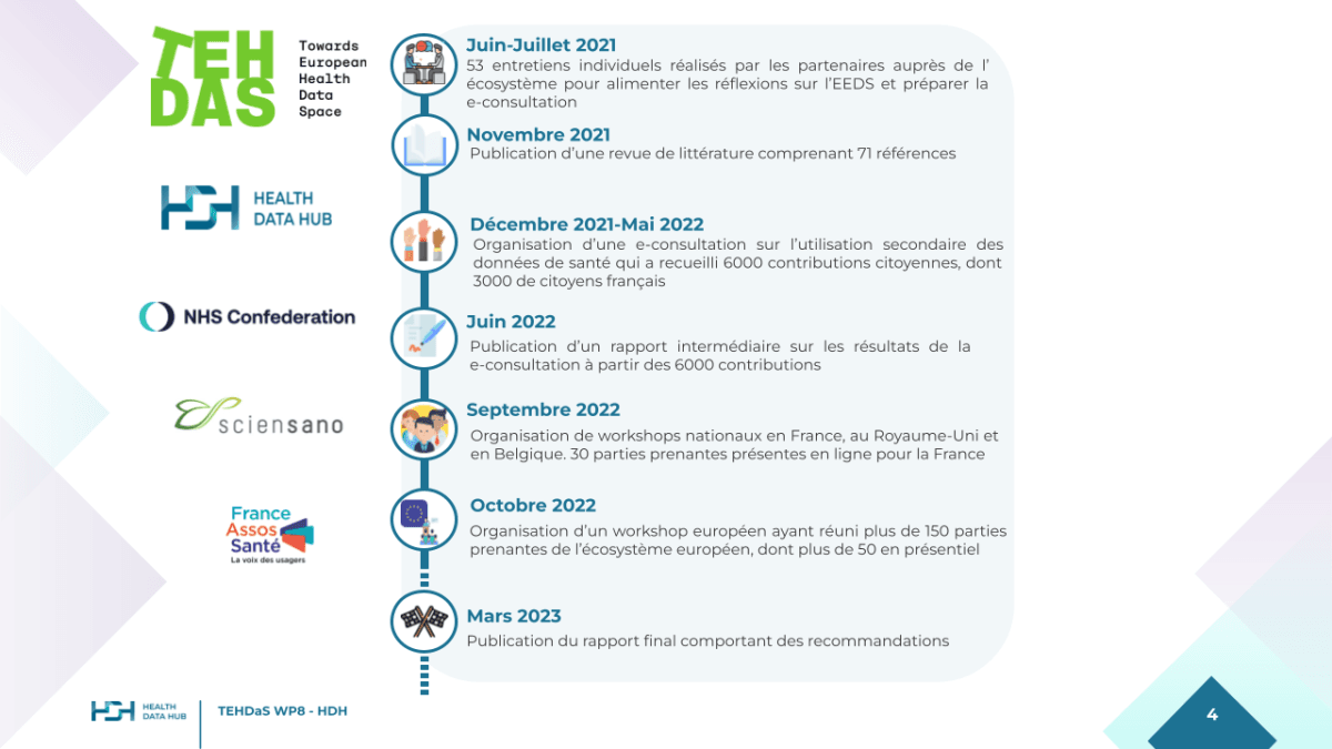 Illustration Impliquer les citoyens dans le futur espace Européen des données de santé