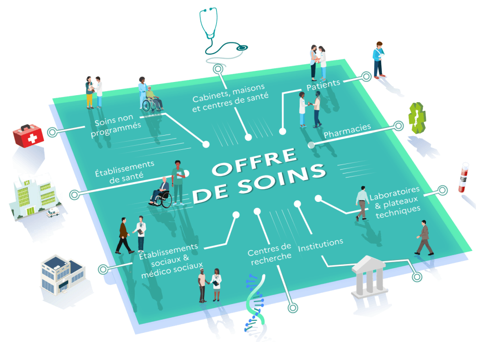 Illustration Une cartographie des usages et leviers numériques pour la transformation de l’offre de soins